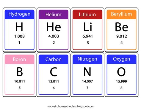 Periodic Table Flash Cards Printable
